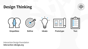 Design thinking, comunicazione ed etica in nutrizione [24-25]